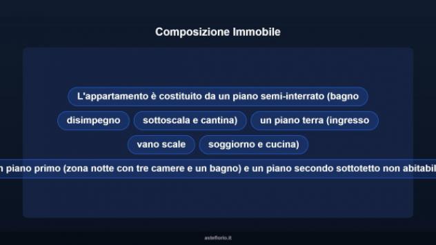 Immobile in asta di 162 m² con più di 5 locali e box auto in vendita a Cingoli - Foto 18