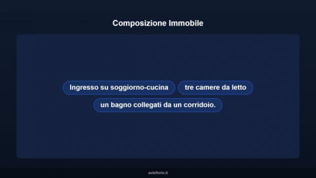 Immobile in asta di 116 m² in vendita a Porto Sant'Elpidio - Foto 13