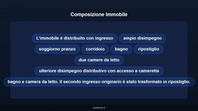 Immobile in asta di 103 m² in vendita a Taranto - Foto 10