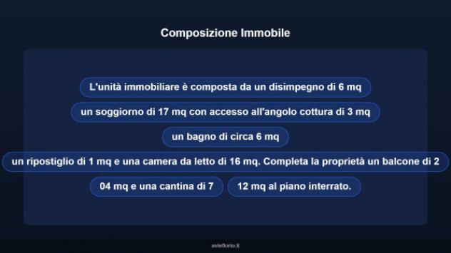 Immobile in asta di 67 m² in vendita a Poirino - Foto 12