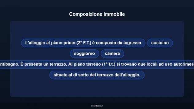 Immobile in asta di 94 m², box auto doppio in vendita a Borgo d'Ale - Foto 18