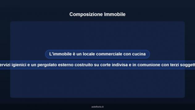Immobile in asta di 150 m² in vendita a Zagarolo - Foto 7