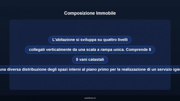 Immobile in asta di 160 m² con più di 5 locali in vendita a Vasto - Foto 14