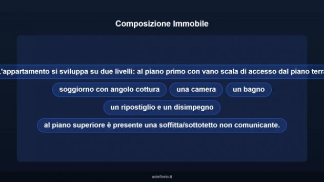Immobile in asta di 92 m² in vendita a Rimini - Foto 15
