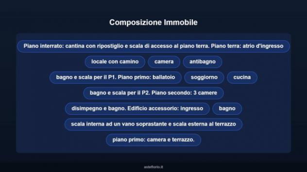 Immobile in asta di 363 m² in vendita a Cannobio - Foto 11