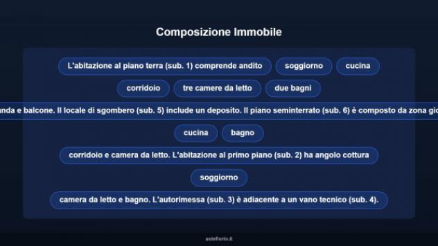 Immobile in asta di 147 m², box auto in vendita a Olbia - Foto 12