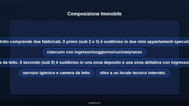 Immobile in asta di 226 m² in vendita a Portopalo di Capo Passero - Foto 13