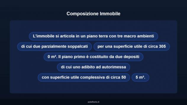 Immobile in asta di 355 m² in vendita a Palomonte - Foto 7