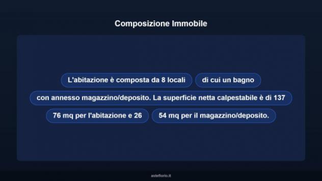 Immobile in asta di 183 m² con più di 5 locali in vendita a Francavilla Angitola - Foto 15