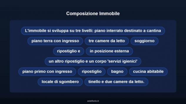 Immobile in asta di 285 m² con più di 5 locali in vendita a Serramanna - Foto 18