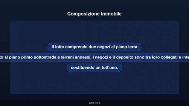 Immobile in asta di 289 m² in vendita a Campagna - Foto 7