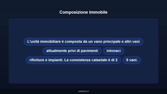 Immobile in asta di 40 m² in vendita a Collesalvetti - Foto 18