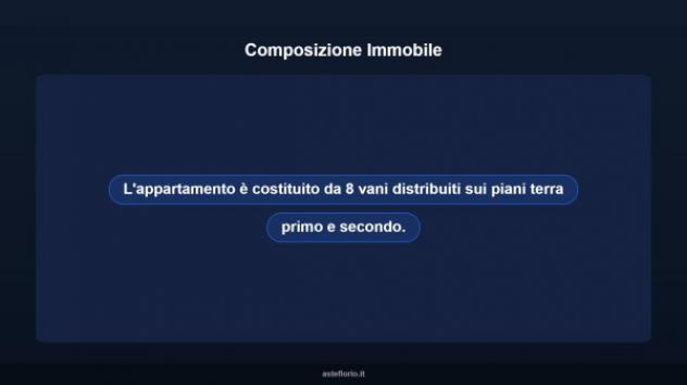 Immobile in asta di 177 m² con più di 5 locali in vendita a Appignano - Foto 17