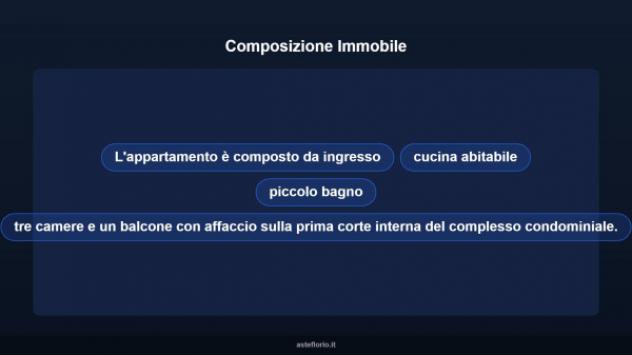 Immobile in asta di 164 m² con più di 5 locali in vendita a Biella - Foto 13