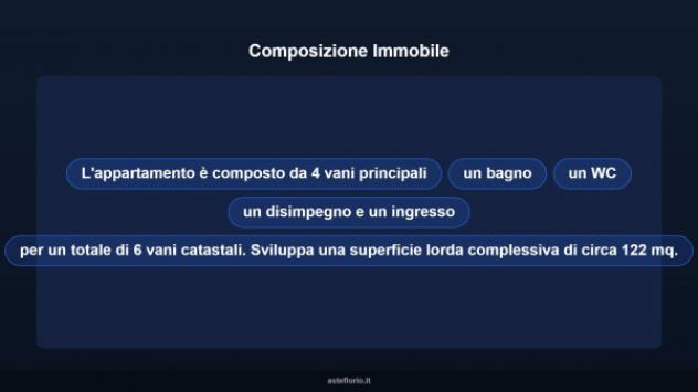 Immobile in asta di 122 m² in vendita a Patti - Foto 13