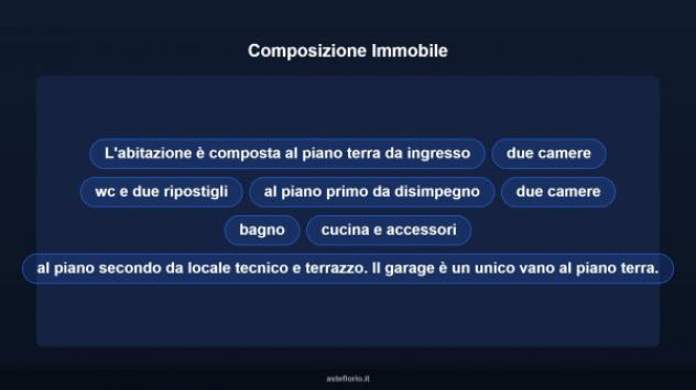 Immobile in asta di 186 m², box auto in vendita a Rosolini - Foto 12