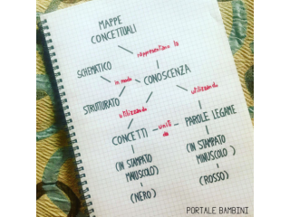 insegnate di scienze umane e filosofia impartisce lezione metodo di studio