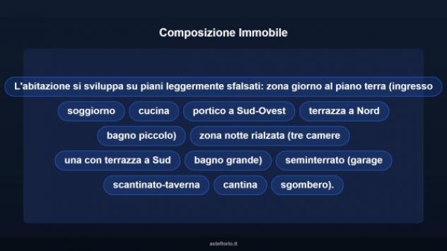Immobile in asta di 220 m² con più di 5 locali e box auto in vendita a Polverara - Foto 12