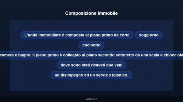 Immobile in asta di 74 m² in vendita a Zeri - Foto 13