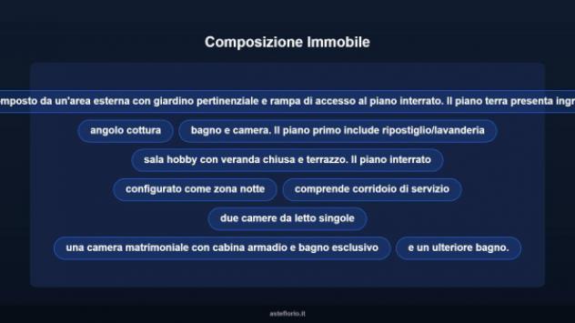 Immobile in asta di 107 m² in vendita a Roma - Foto 10