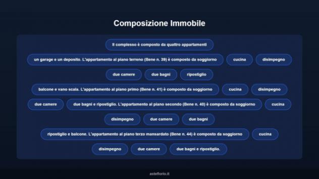 Immobile in asta di 468 m², box auto in vendita a Sciolze - Foto 11