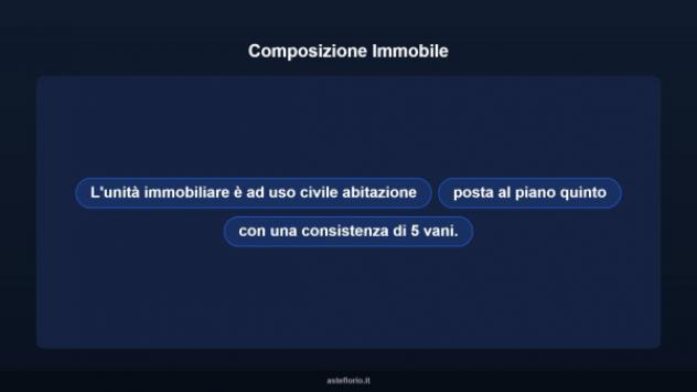 Immobile in asta di 85 m² in vendita a Ponsacco - Foto 8