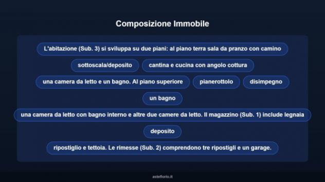 Immobile in asta di 213 m², box auto in vendita a Ravenna - Foto 10