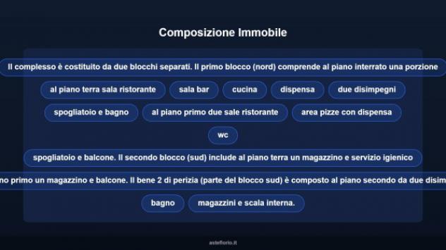 Immobile in asta di 235 m² in vendita a Borgomasino - Foto 7