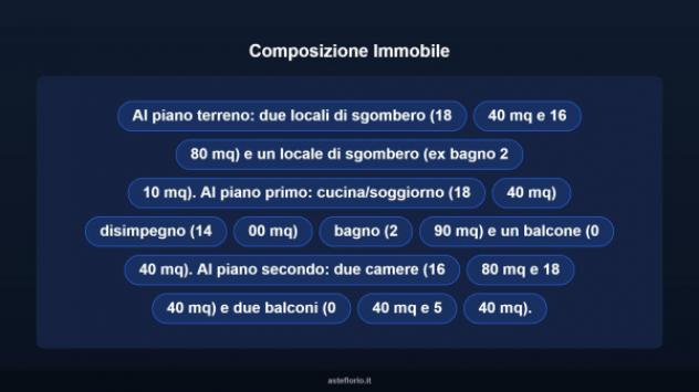 Immobile in asta di 76 m² in vendita a Priocca - Foto 11
