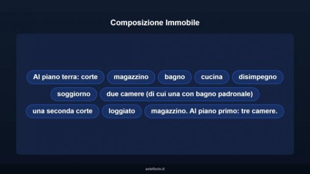 Immobile in asta di 130 m² con più di 5 locali in vendita a Samassi - Foto 10