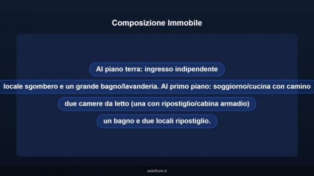 Immobile in asta di 155 m² in vendita a Castelverde - Foto 12