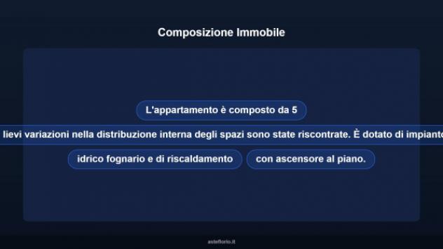 Immobile in asta di 110 m², box auto in vendita a Modica - Foto 11