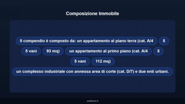Immobile in asta di 205 m² in vendita a Roma - Foto 7