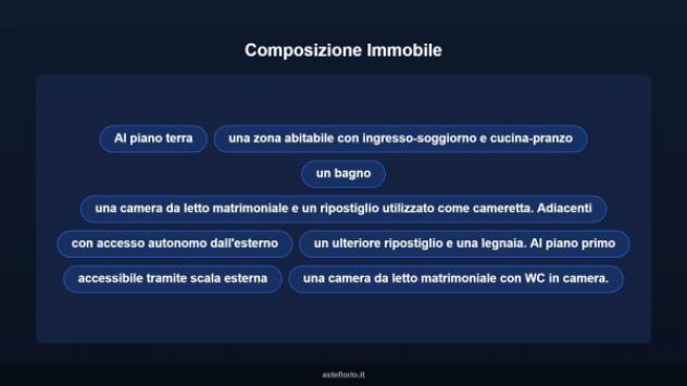 Immobile in asta di 177 m² con più di 5 locali in vendita a Comiso - Foto 10