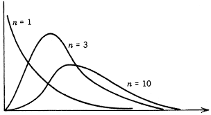 Aiuto tesi statistica, ED ANALISI STATISTICA  DEI DATI  statistica medica