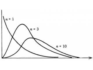 Aiuto tesi statistica, ED ANALISI STATISTICA  DEI DATI  statistica medica