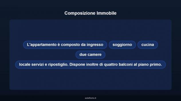 Immobile in asta di 85 m² in vendita a Corio - Foto 10