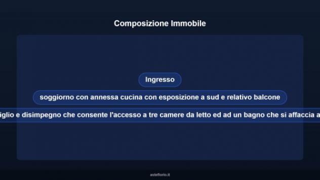 Immobile in asta di 94 m² in vendita a Valdisotto - Foto 12