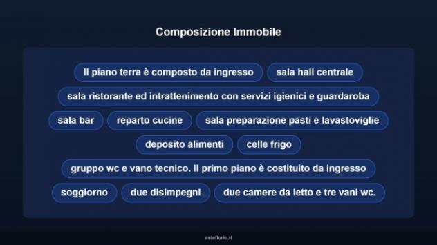 Immobile in asta di 726 m² in vendita a Tuglie - Foto 8