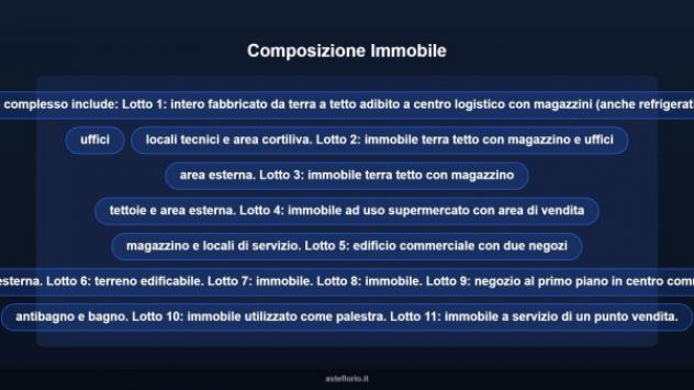 Immobile in asta di 544 m² in vendita a Reggiolo - Foto 9
