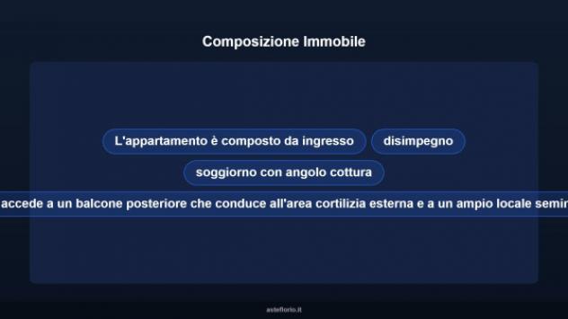 Immobile in asta di 113 m² in vendita a Villamassargia - Foto 12