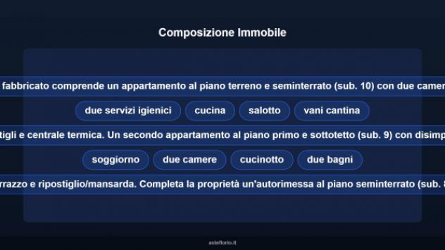 Immobile in asta di 344 m² con più di 5 locali e box auto in vendita a Grosseto - Foto 13