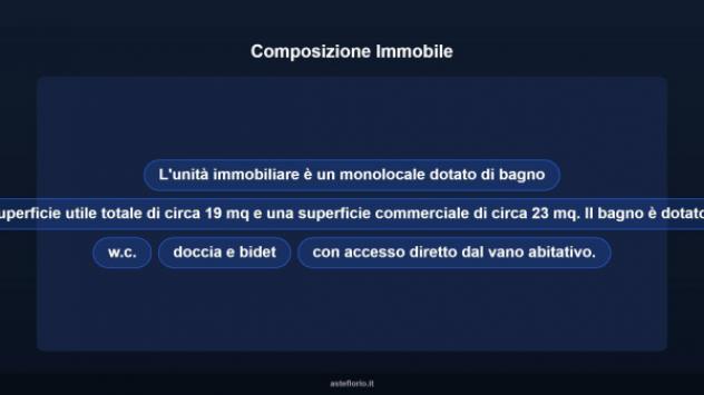 Immobile in asta di 23 m² in vendita a Sestriere - Foto 12