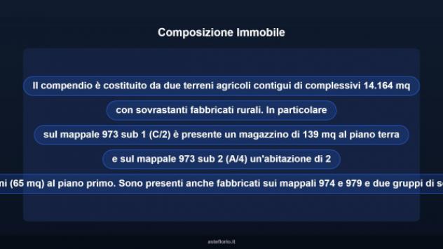Immobile in asta di 14164 m² in vendita a Sestu - Foto 8
