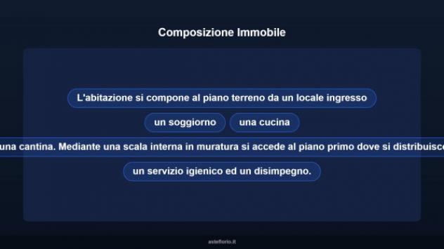 Immobile in asta di 160 m² con più di 5 locali in vendita a Trissino - Foto 10