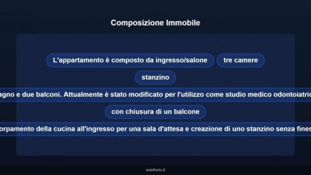 Immobile in asta di 94 m² in vendita a Roma - Foto 18
