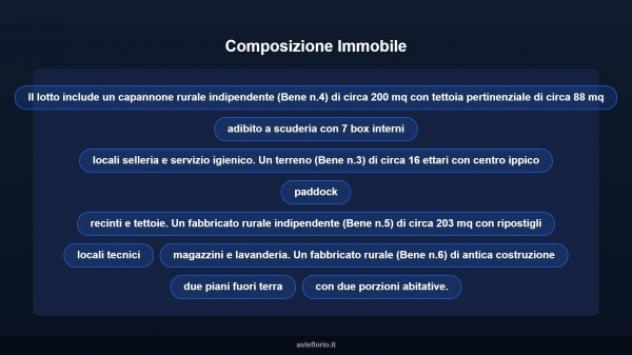 Immobile in asta di 210 m² in vendita a San Giuliano Terme - Foto 8