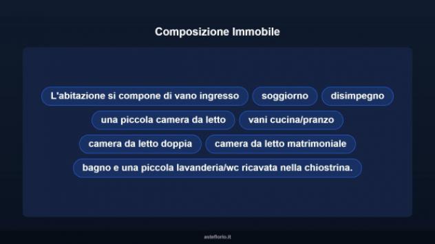 Immobile in asta di 125 m² in vendita a Spinazzola - Foto 12