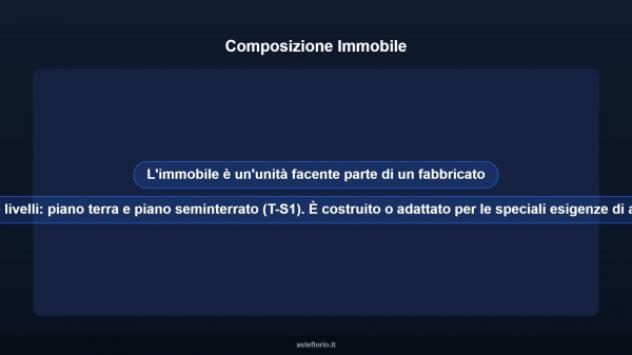Immobile in asta di 400 m² in vendita a Roma - Foto 6