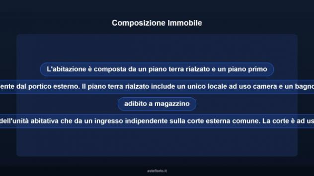 Immobile in asta di 181 m² in vendita a Cerchio - Foto 12